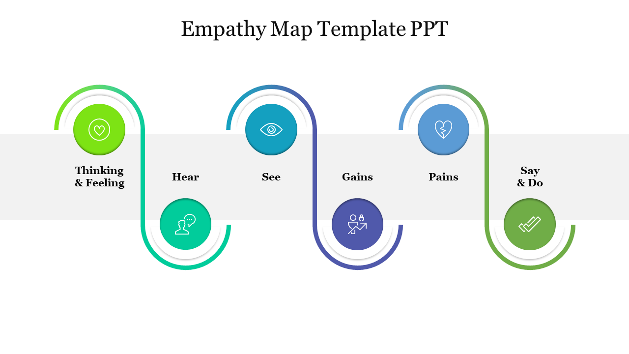 Effective Empathy Map Template PPT Presentation Slide